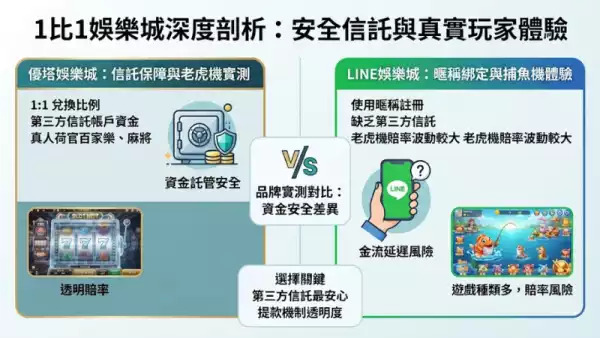 1比1娛樂城深度剖析:安全信託與真實玩家體驗