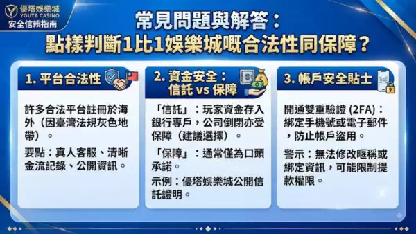 常見問題與解答:點樣判斷1比1娛樂城嘅合法性同保障?