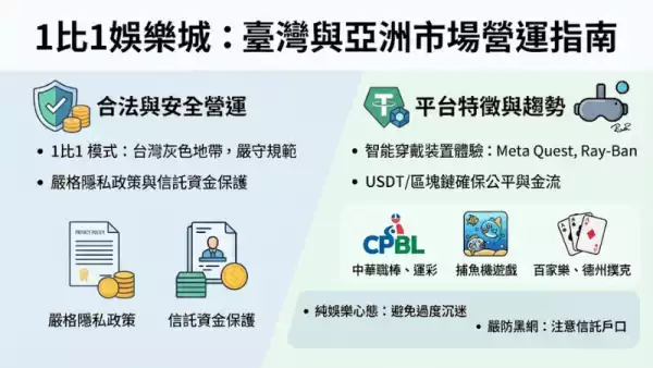 合法性與灰色地帶:點樣喺臺灣同中國市場安全營運?
