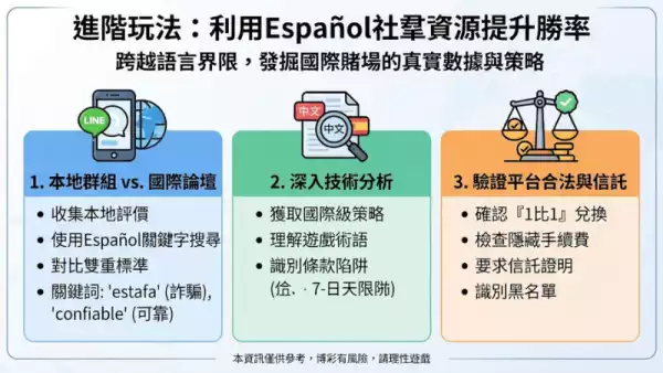 進階玩法:利用Español社羣資源提升勝率