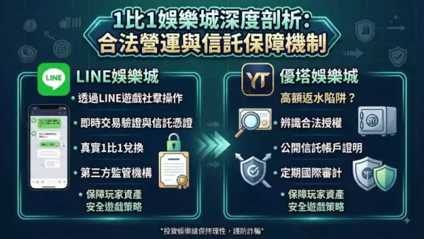 1比1娛樂城深度剖析:合法營運與信託保障機制