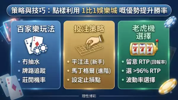 策略與技巧:點樣利用 1比1娛樂城 嘅優勢提升勝率