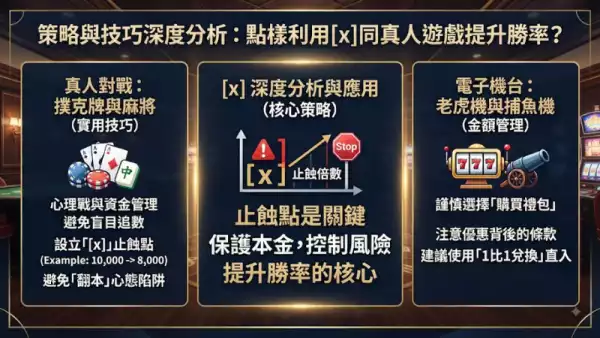 策略與技巧深度分析：點樣利用[x]同真人遊戲提升勝率？