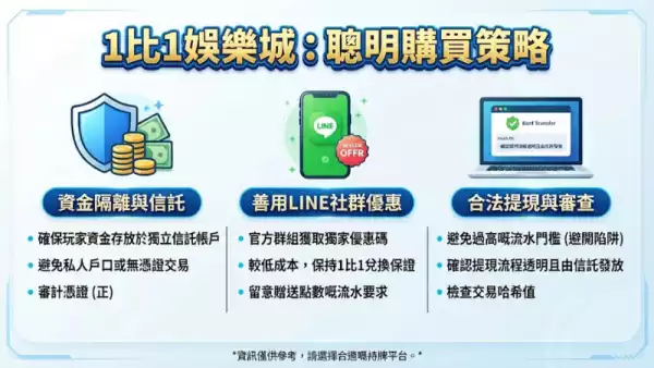 1比1娛樂城嘅購買策略:點樣用最低成本換取最高價值