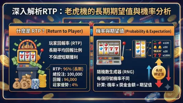 深入解析RTP：老虎機的長期期望值與機率分析