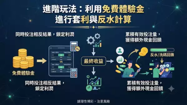進階玩法:利用免費體驗金進行套利與反水計算