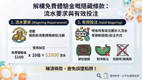 解構免費體驗金嘅隱藏條款:流水要求與有效投注