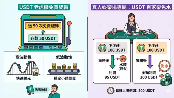 百家樂遊戲
