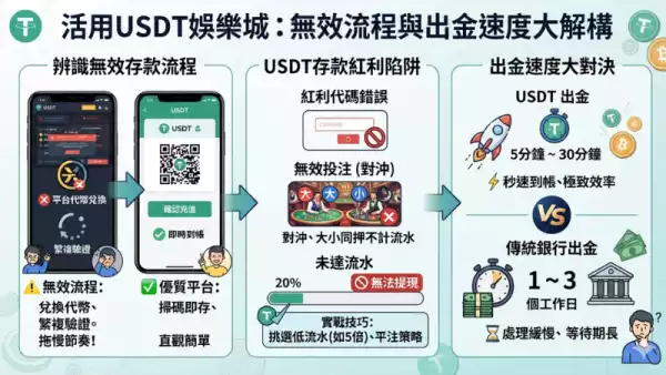 USDT儲值