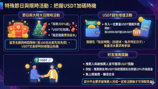 中獎機率