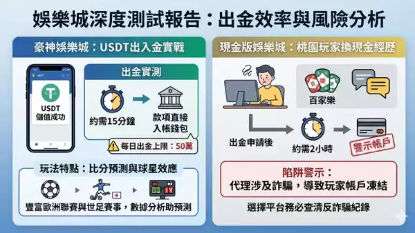 現金版娛樂城