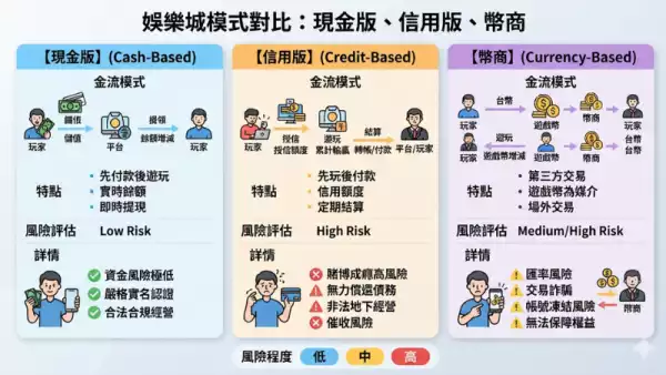 信用版娛樂城