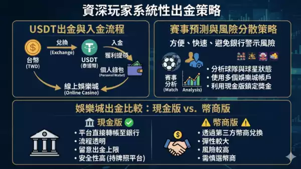 娛樂城首儲優惠