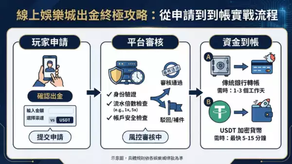 德州撲克