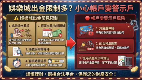 啊如果真的遇到出金限制怎麼辦？