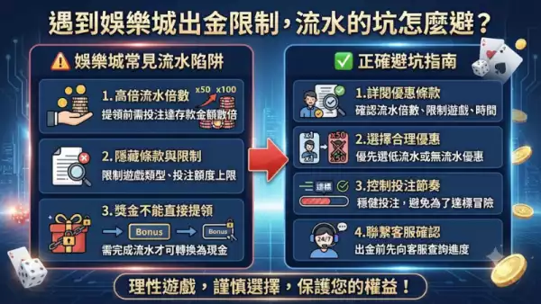 真實案例：出金失敗 嘅常見原因