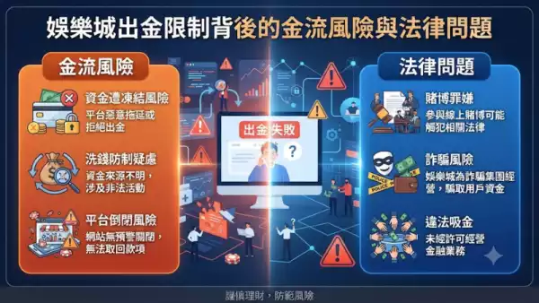 黑錢與人頭戶：娛樂城出金要身分證嘅背後原因