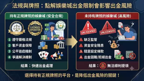 真人娛樂同電子遊戲嘅流水差異