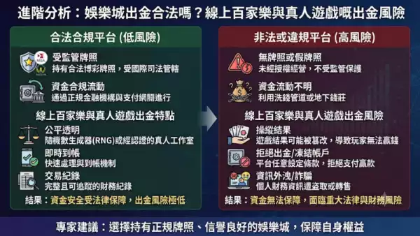 實戰經驗分享：點樣避開娛樂城出金/提款嘅陷阱？