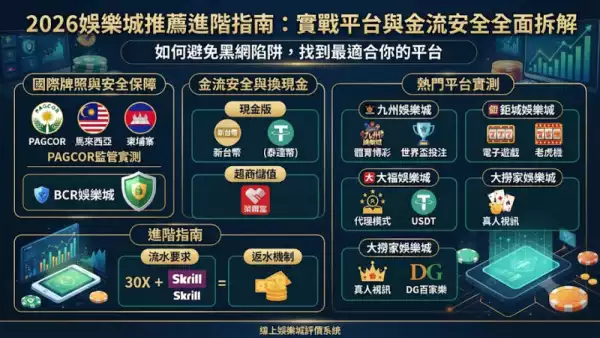 2026娛樂城推薦進階指南：實戰平台與金流安全全面拆解
