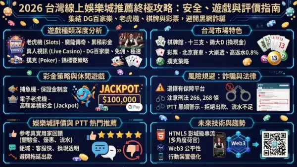 遊戲種類深度分析：老虎機、百家樂與撲克錦標賽