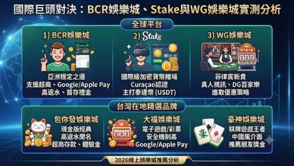 國際巨頭對決：BCR娛樂城、Stake與WG娛樂城實測分析