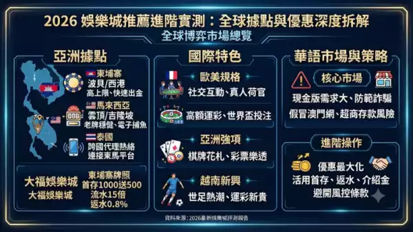 2026娛樂城推薦進階實測：全球據點與娛樂城優惠深度拆解