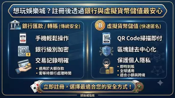 娛樂城註冊新手攻略：手機驗證與首儲優惠領取技巧