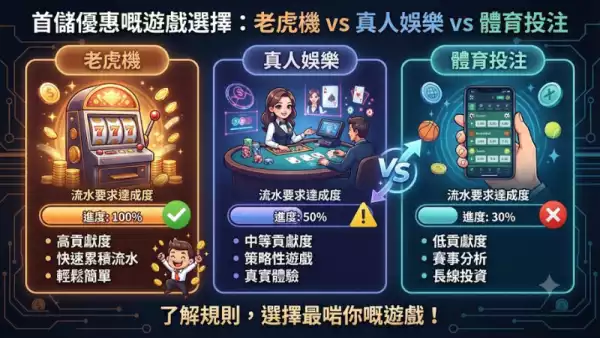 存款前嘅準備：選擇合適嘅支付方式