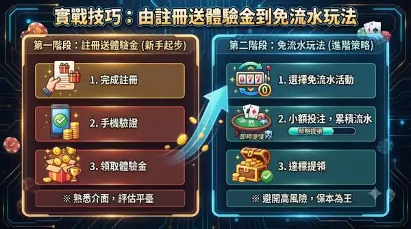 想拿免費體驗金試玩？小心別掉進高流水黑網陷阱