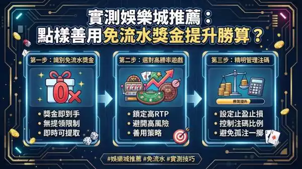 法國主題娛樂城：最新娛樂城體驗金平台優惠分析