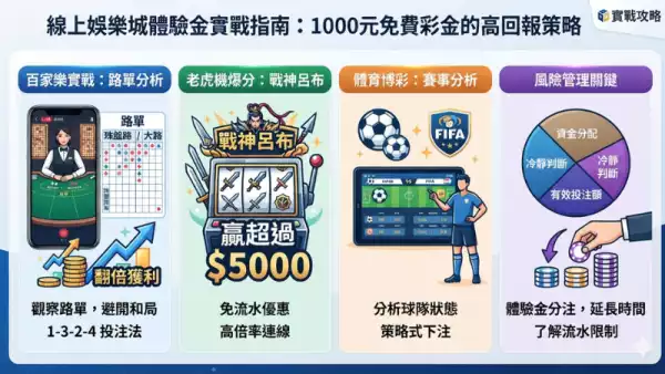娛樂城優惠