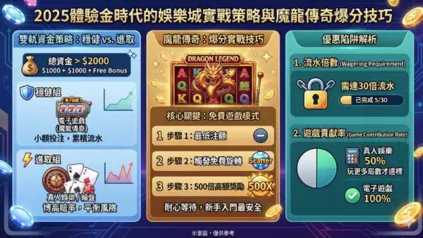 娛樂城註冊送體驗金