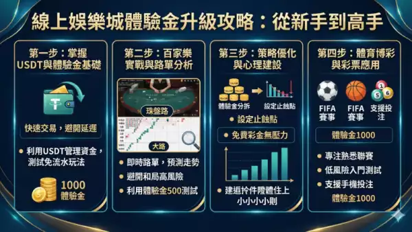 免費送體驗金