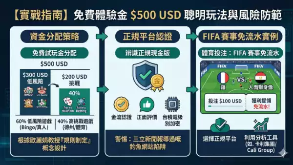娛樂城送體驗金