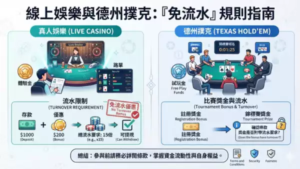 最新娛樂城體驗金