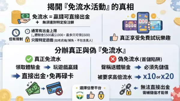 線上博弈
