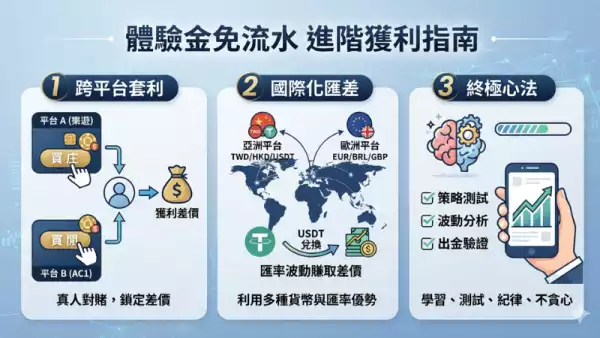 娛樂城比較