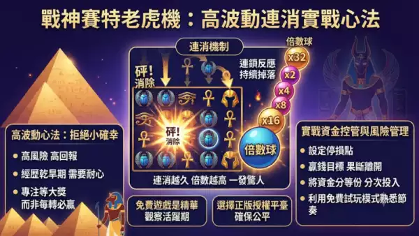 戰神賽特老虎機:高波動遊戲連消機制與實戰心法解析