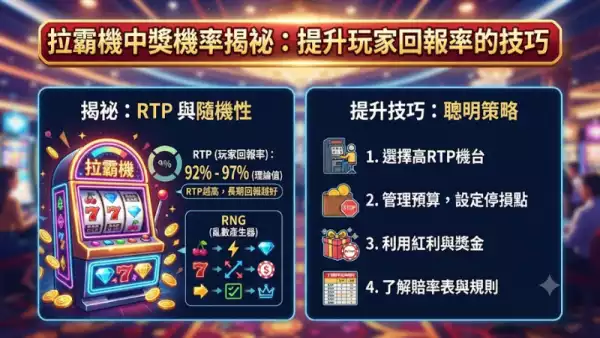 拉霸機中獎機率揭祕：提升玩家回報率的技巧