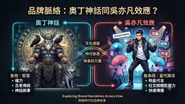 品牌脈絡：奧丁神話同吳亦凡效應？