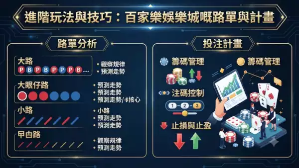 進階玩法與技巧：百家樂娛樂城嘅路單與計畫
