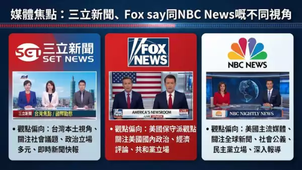 媒體焦點：三立新聞、Fox say同NBC News嘅不同視角