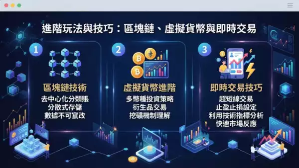 進階玩法與技巧：區塊鏈、虛擬貨幣與即時交易