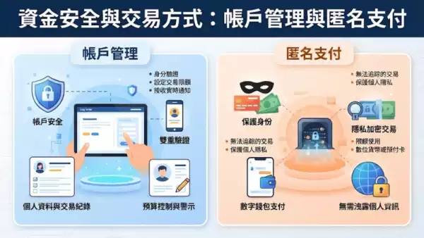 資金安全與交易方式：帳戶管理與匿名支付