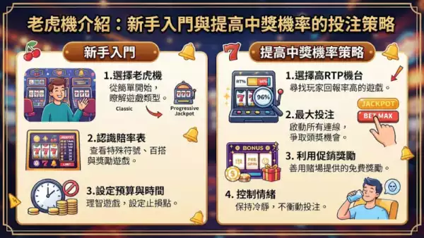 老虎機介紹:新手入門與提高中獎機率的投注策略