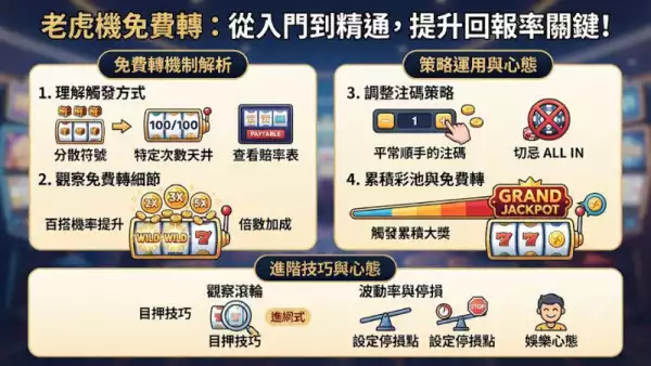 如何利用老虎機免費轉機制提升中獎機率與玩家回報率