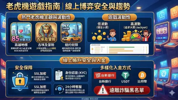 老虎機詐騙