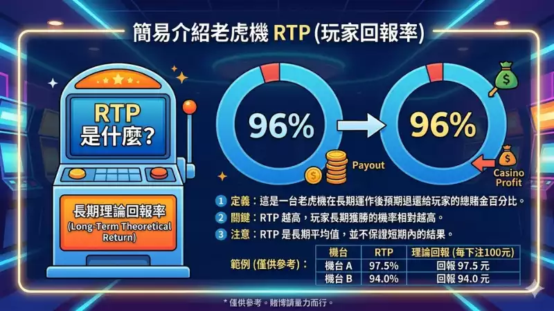 老虎機RTP值