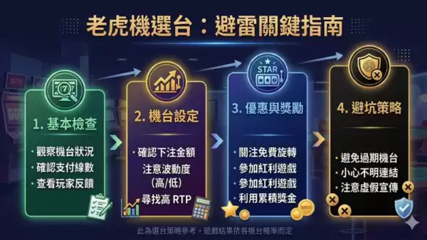 老虎機必勝攻略